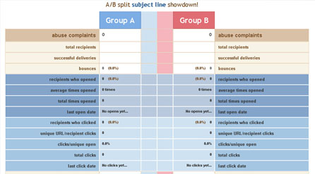 Email Marketing Reports Email Marketing Reports