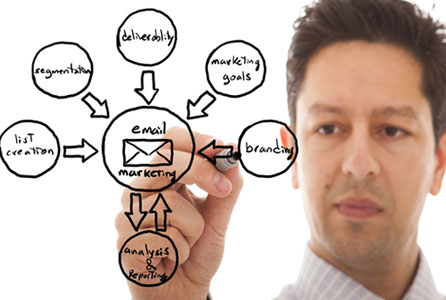 Email Marketing Targets Email Marketing Targets
